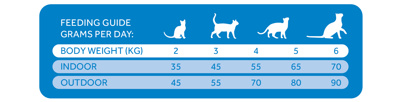 Tablas Trovetplus-24